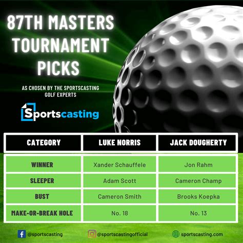 masters predictions and sleepers.